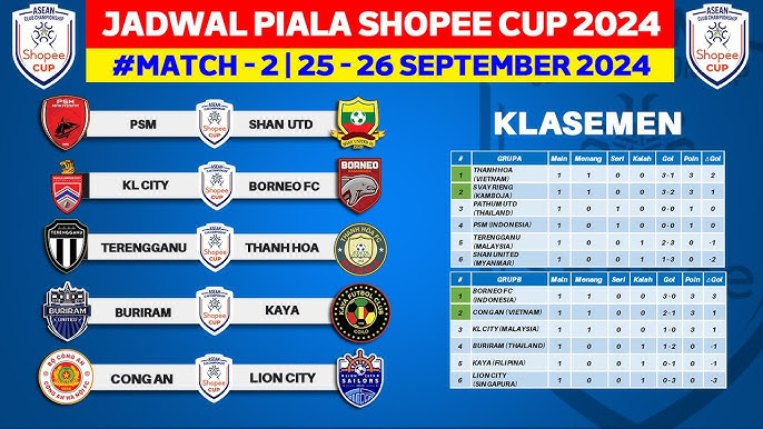 Kuala Lumpur City vs Borneo